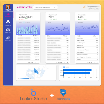 Looker Studio E-Commerce PPC Riport Sablon
